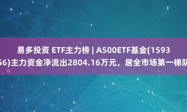 易多投资 ETF主力榜 | A500ETF基金(159356)主力资金净流出2804.16万元，居全市场第一梯队
